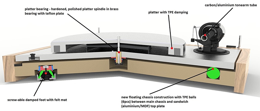 Pro-Ject Audio Systems Classic SB