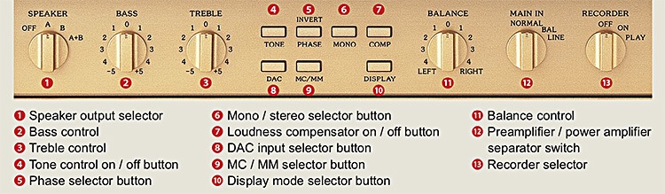 Accuphase E-800 Stereo Amplifier