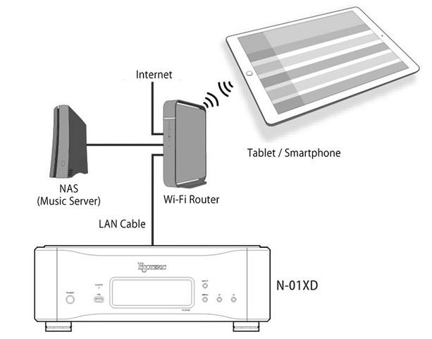 Esoteric N-01XD Network DAC