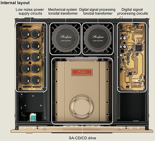 Accuphase DP-1000 SA-CD Transport