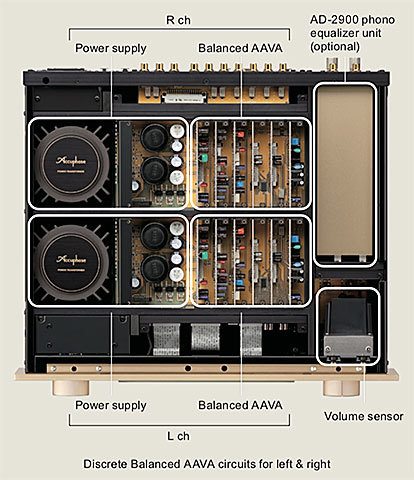 Accuphase C-2900 Stereo Preamplifier