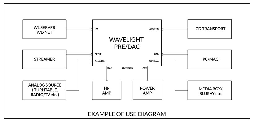 Rockna Wavelight Pre/DAC