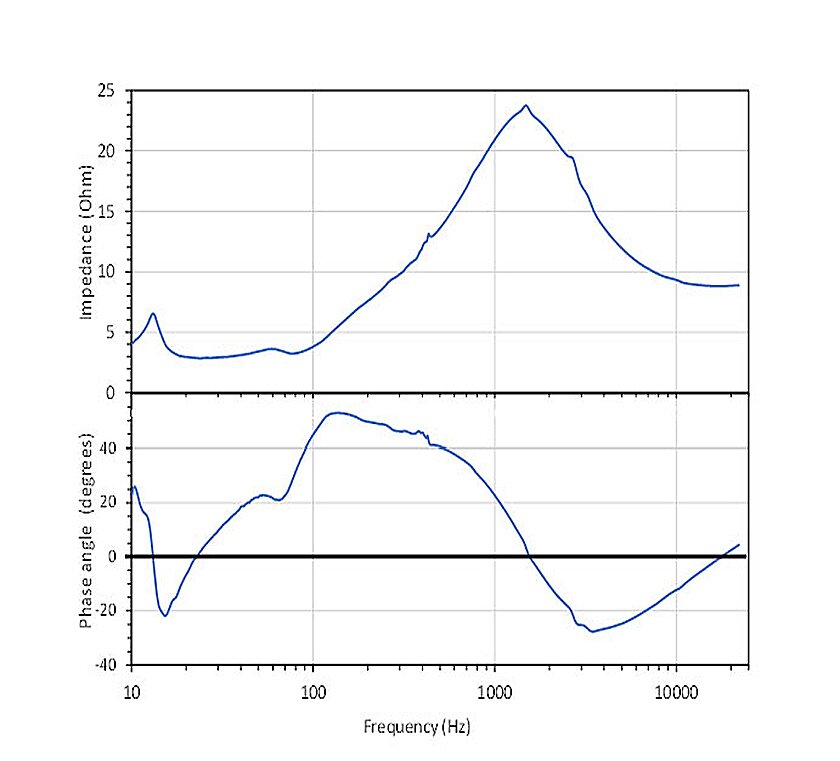 Etude 5