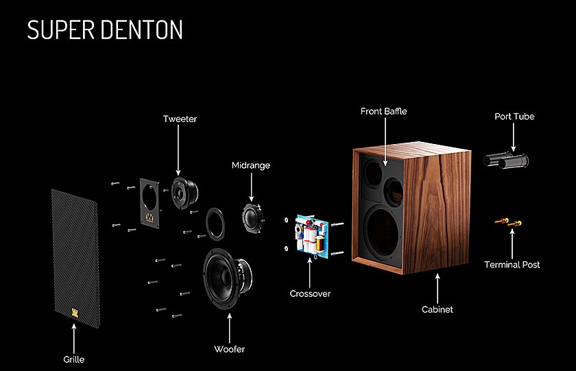 Wharfedale Super Denton