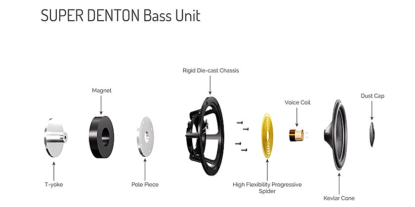 Wharfedale Super Denton