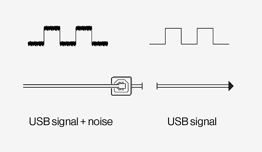 Unitra DSH-508 DAC